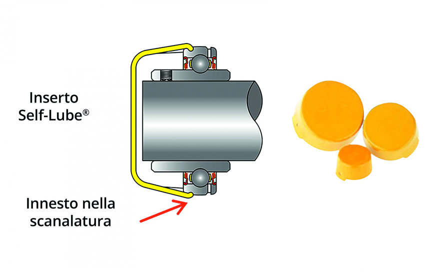 I supporti Self-Lube® di NSK dimostrano grande affidabilità in condizioni gravose